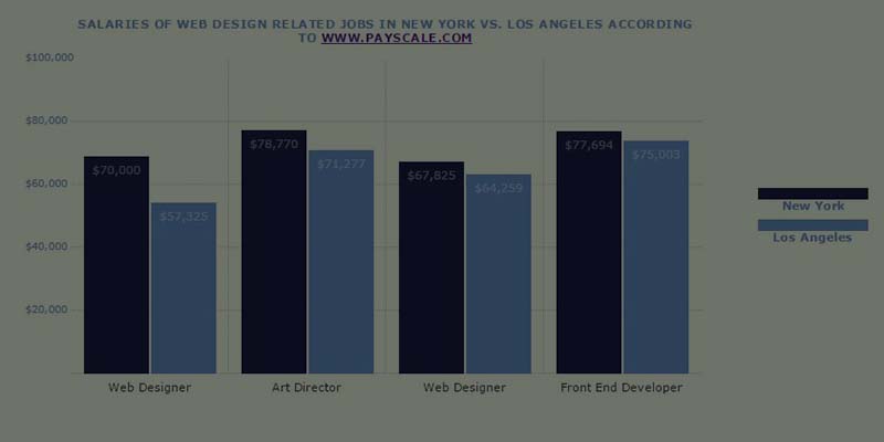 screenshot of graphs